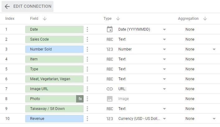 xây dựng một báo cáo